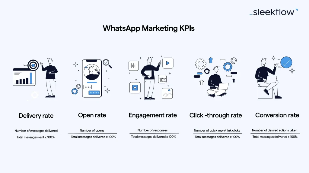 What is WhatsApp Marketing? Business Guide 2025 5 Benefits of WhatsApp Marketing for Businesses