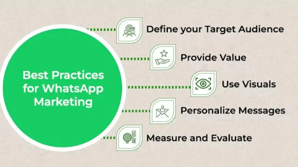 How to use WhatsApp for Business Growth: Step-by-Step Guide 11 Best Practices for WhatsApp Business Growth