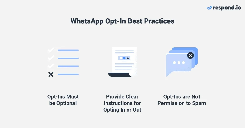 What is WhatsApp Marketing? Business Guide 2025 7 Best Practices for WhatsApp Marketing