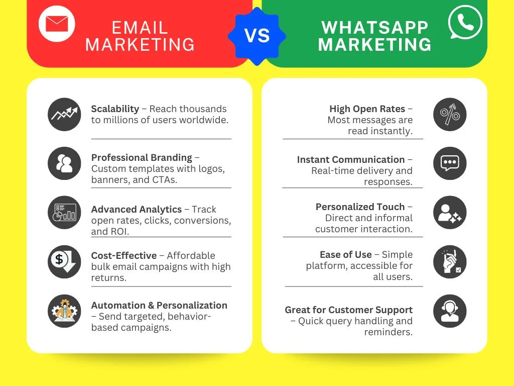 WhatsApp vs Email Marketing: Which is Better? 6 Cost and Resource Comparison