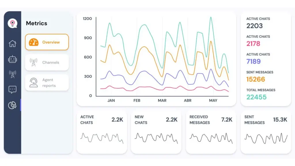 How to use WhatsApp for Business Growth: Step-by-Step Guide 8 Track Performance with Analytics