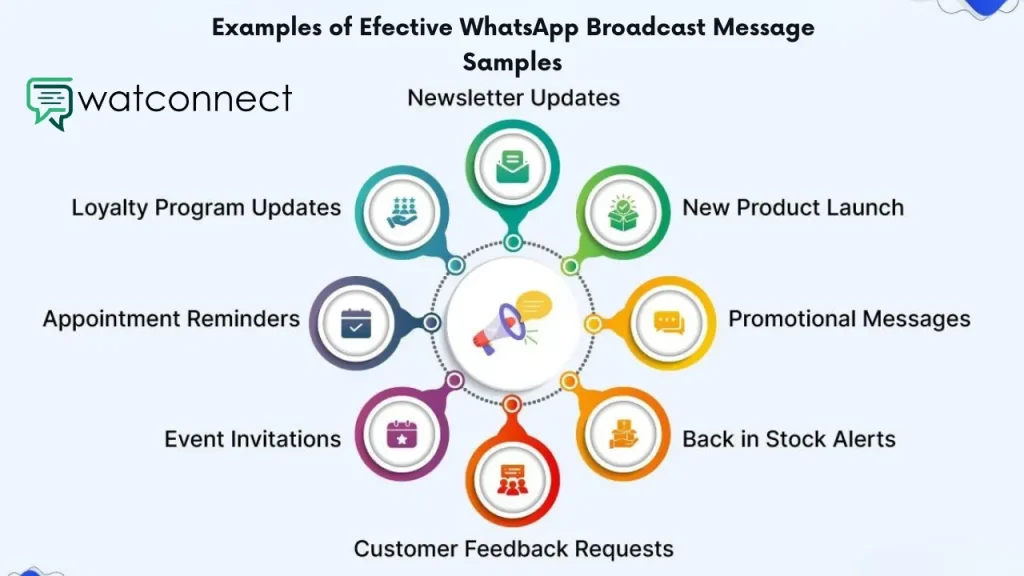 How to use WhatsApp for Business Growth: Step-by-Step Guide 5 Use Broadcast Messaging for Updates