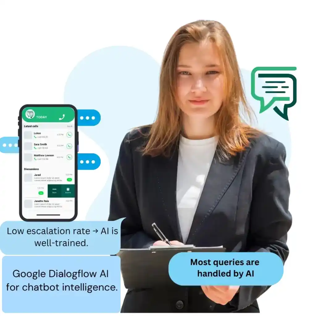 WhatsApp Product Catalogs