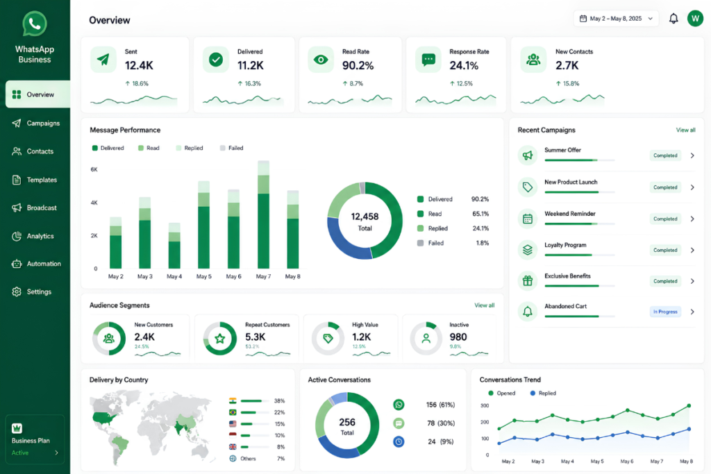 How to Send Bulk WhatsApp Messages Safely and Effectively 3 WhatsApp Business Analytics Dashboard